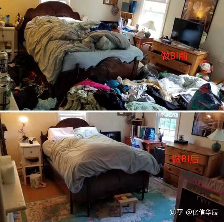 什么是BI，當(dāng)前國(guó)內(nèi)外BI的現(xiàn)狀，國(guó)內(nèi)有哪些BI廠商？