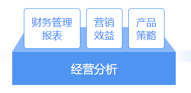 推薦 | 財(cái)務(wù)大數(shù)據(jù)可視化平臺(tái)，輕松解決財(cái)務(wù)分析4大需求
