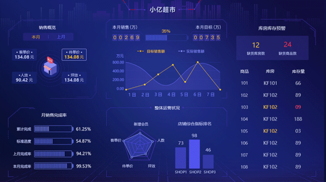 BI管理系統(tǒng)的功能應(yīng)用有哪些？
