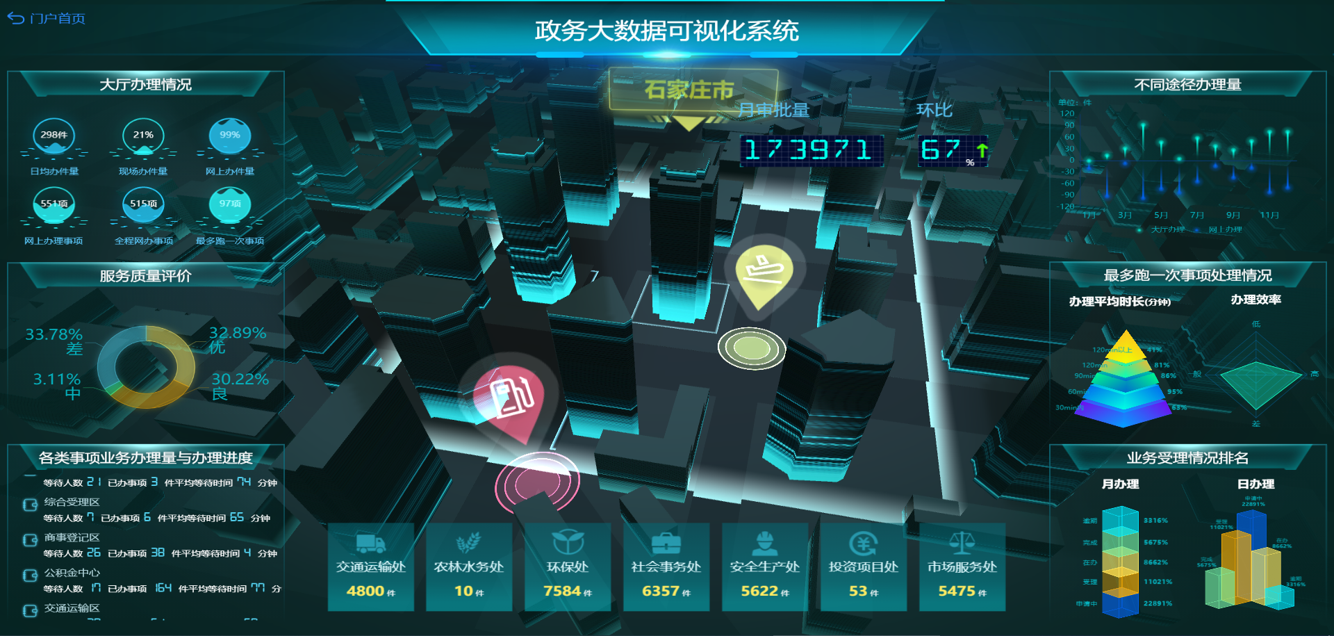 2021 BI系統(tǒng)如何選型？主要看這7點(diǎn)