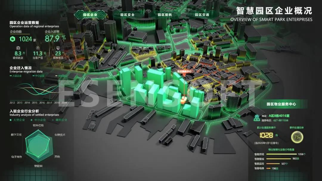 你不看我不看，大屏設(shè)計未來怎么辦？（內(nèi)含保姆級教程）