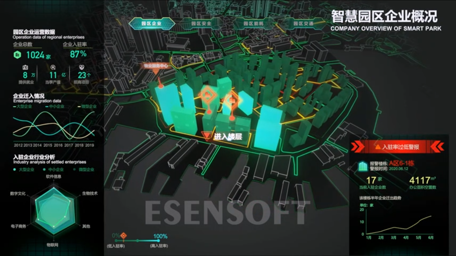 BI看板對比傳統(tǒng)數(shù)據(jù)匯報方式，有哪些優(yōu)點