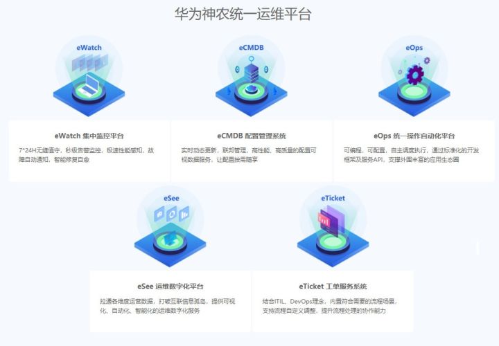 億信BI支撐華為神農(nóng)統(tǒng)一運維平臺，打造企業(yè)運維“千里眼”