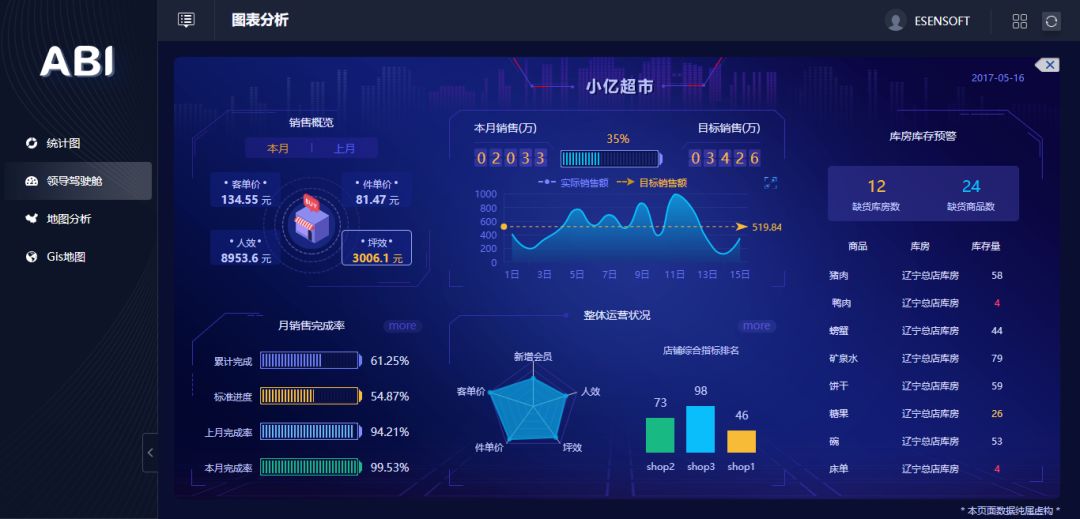 除了讓數(shù)據(jù)報(bào)表更好看，BI工具還能做什么？