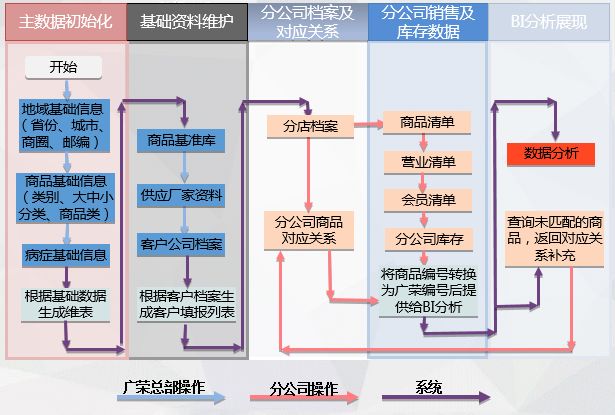 疫情來臨時， 藥企如何實現(xiàn)數(shù)字化轉(zhuǎn)型？
