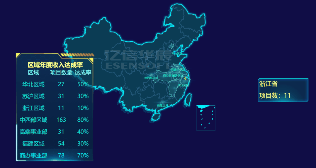 巧用這些可視化組件做出逆天大屏，悄悄驚艷領(lǐng)導(dǎo)和同事