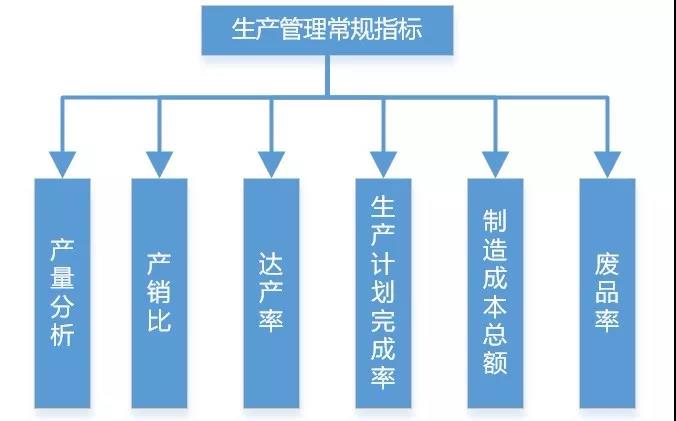 碼了！制造業(yè)生產類數(shù)據(jù)可以這樣分析