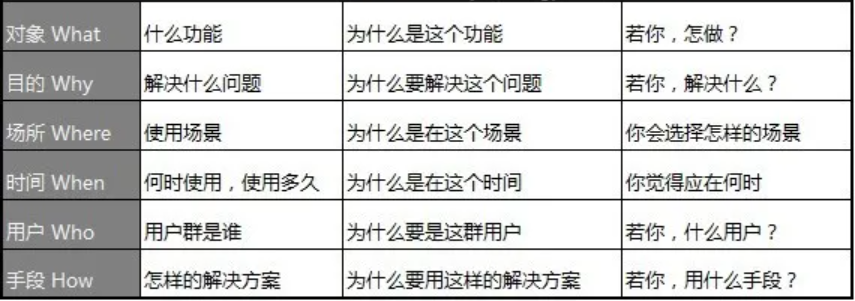 如何做產(chǎn)品市場分析？您的產(chǎn)品 BI分析指南