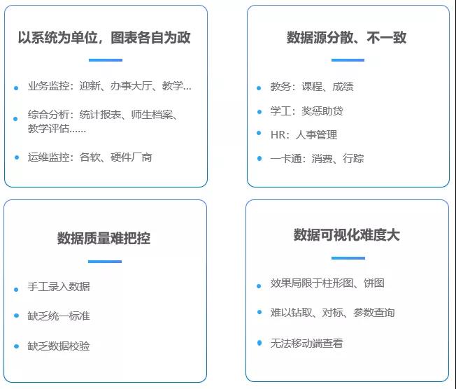 海量校園數(shù)據(jù)資產(chǎn)如何深度利用？這個(gè)高校搭建校情綜合分析平臺(tái)