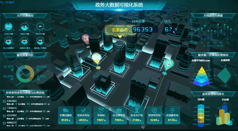 BI中的數(shù)據(jù)是如何可視化的？
