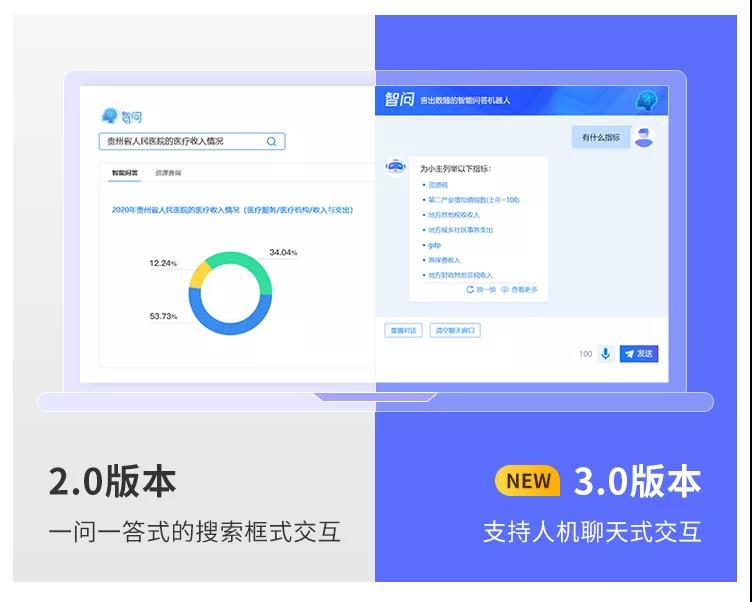 億信ABI智問(wèn)模塊全新升級(jí)，打通AI+BI最后一堵墻