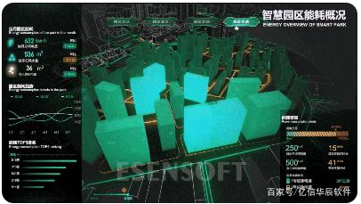 為什么需要建設(shè)智慧城市大數(shù)據(jù)中心，難點是什么